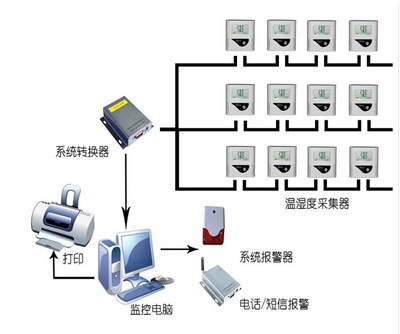 全自動電子溫濕度記錄儀 內置探頭與計算機系統服務的完美結合