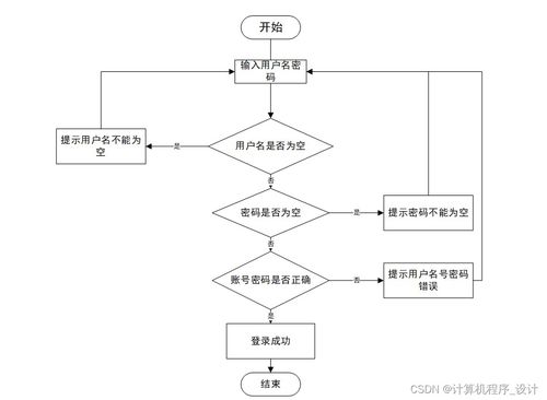 基于Java SSM的音樂推薦系統設計與實現