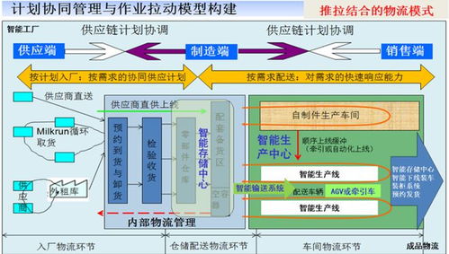 供應鏈管理、計劃與物流的數字化引擎 計算機系統服務的核心價值