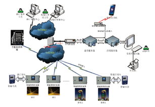 數字化光影 景觀照明控制系統的應用實踐與未來展望