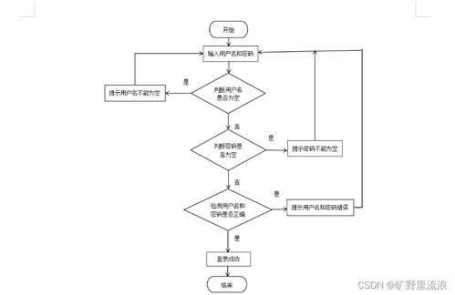 計算機畢業設計 基于SSM框架的高校師生二手用品交易系統設計與實現
