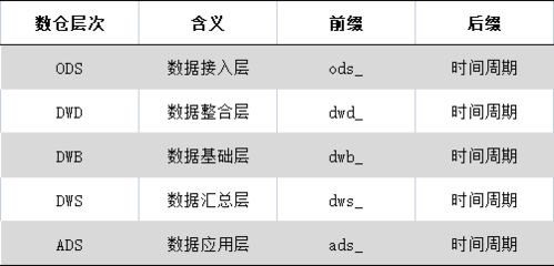 內(nèi)容產(chǎn)品數(shù)倉指標(biāo)架構(gòu)設(shè)計 以數(shù)字內(nèi)容制作服務(wù)為例